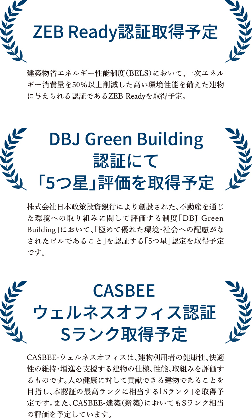 ZEB Ready認証取得予定｜DBJ Green Building認証にて「5つ星」評価を取得予定｜CASBEEウェルネスオフィス認証 Sランク取得予定